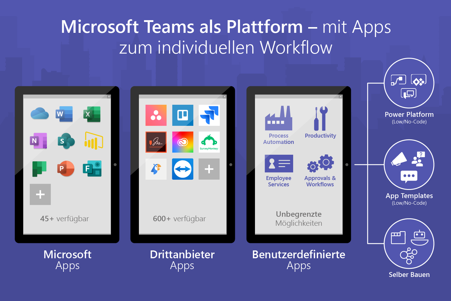 Microsoft Teams: Die Zukunft der Kommunikation